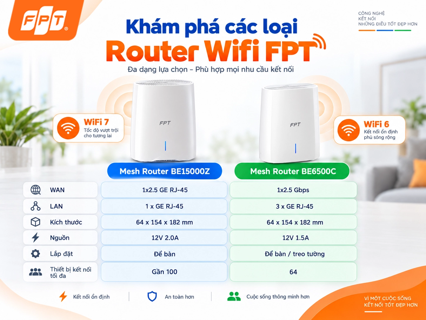 1788887270_router-wifi-la-gi-6.webp