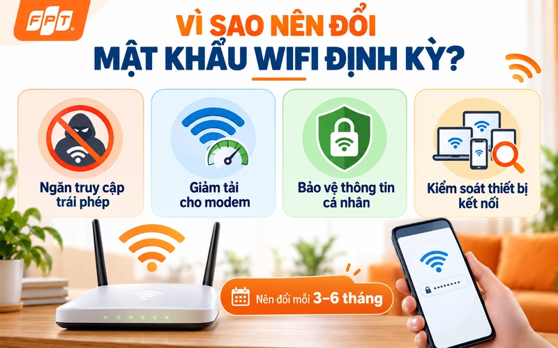 1788940562_Tong-hop-cach-doi-mat-khau-wifi-fpt-vnpt-viettel-tp-link-1.webp