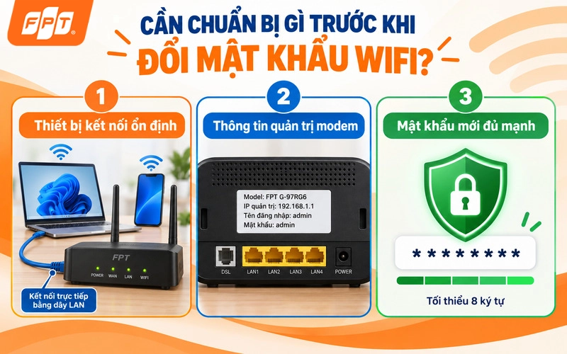 1788940617_Tong-hop-cach-doi-mat-khau-wifi-fpt-vnpt-viettel-tp-link-2.webp