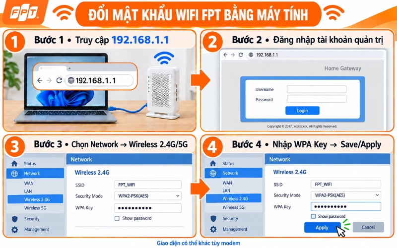 1788940946_Tong-hop-cach-doi-mat-khau-wifi-fpt-vnpt-viettel-tp-link-4.webp