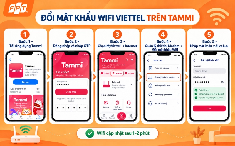 1788940967_Tong-hop-cach-doi-mat-khau-wifi-fpt-vnpt-viettel-tp-link-5.webp