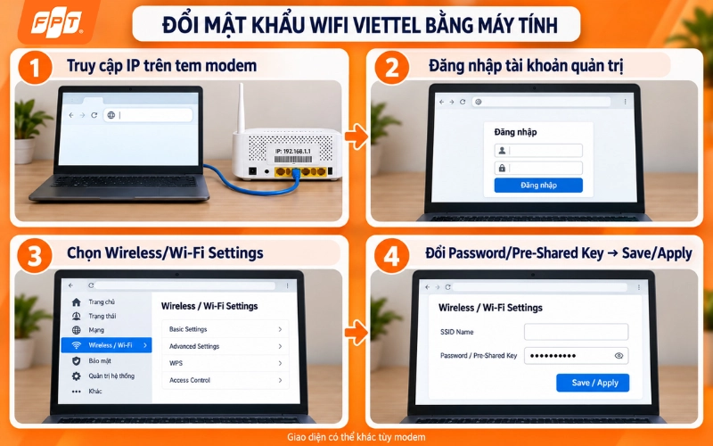 1788940993_Tong-hop-cach-doi-mat-khau-wifi-fpt-vnpt-viettel-tp-link-6.webp