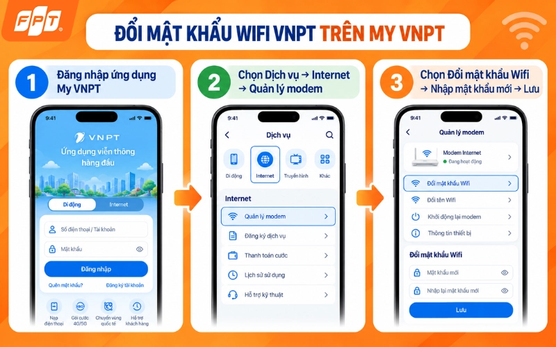 1788941047_Tong-hop-cach-doi-mat-khau-wifi-fpt-vnpt-viettel-tp-link-7.webp