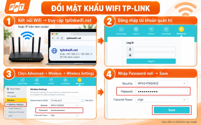 1788941083_Tong-hop-cach-doi-mat-khau-wifi-fpt-vnpt-viettel-tp-link-9.webp