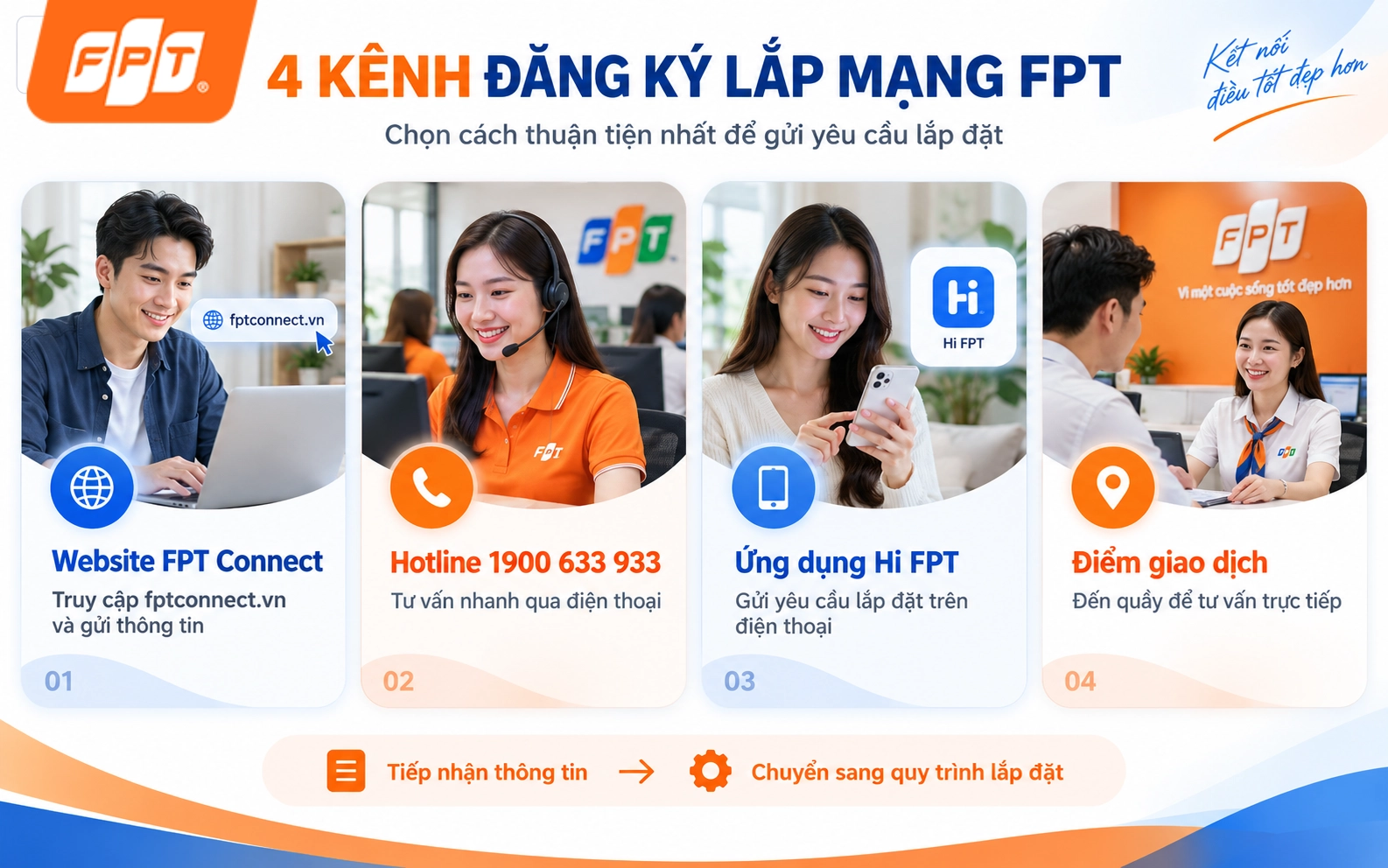 1788975752_Thu-tuc-lap-mang-fpt-2.webp