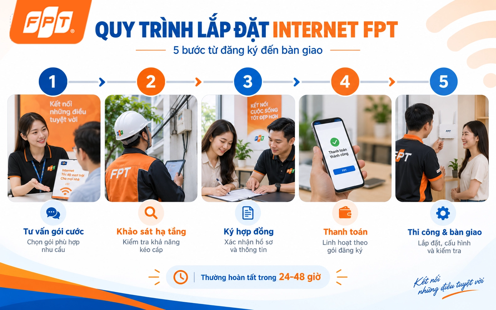 1788975969_Thu-tuc-lap-mang-fpt-3.webp