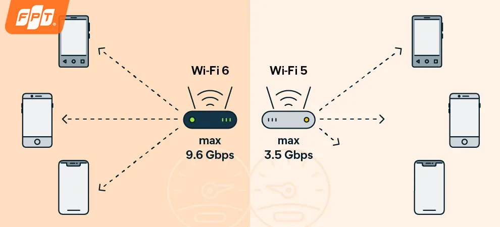 wifi-6-la-gi-2.webp