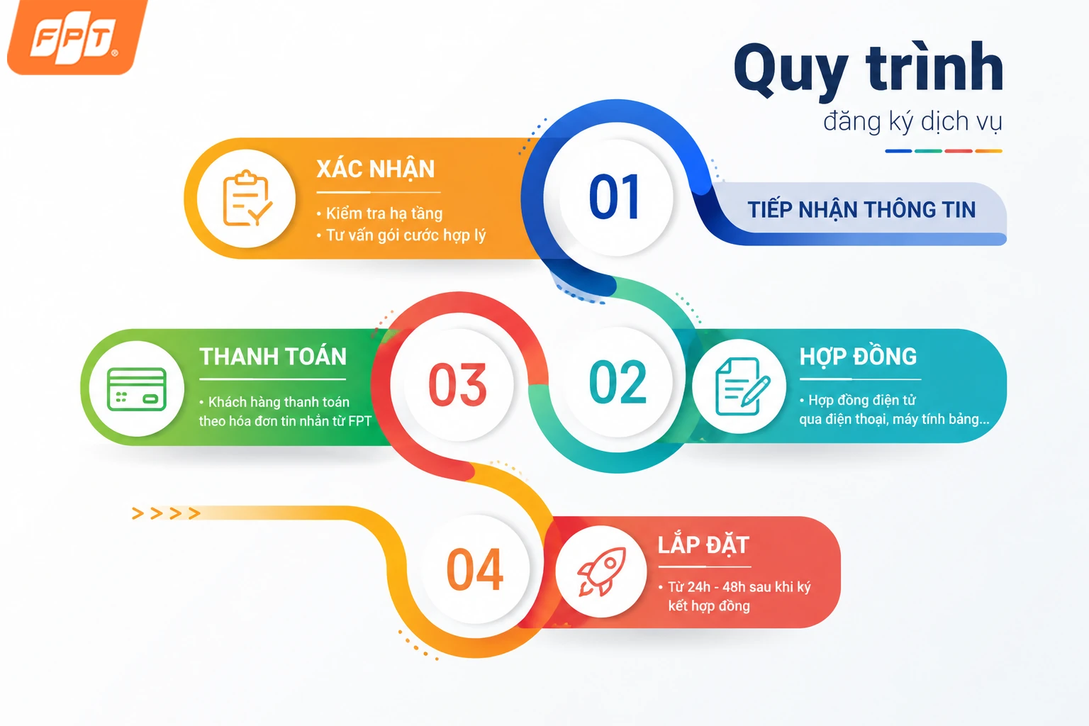 lap-wifi-khong-can-tra-truoc-6-thang-1.webp