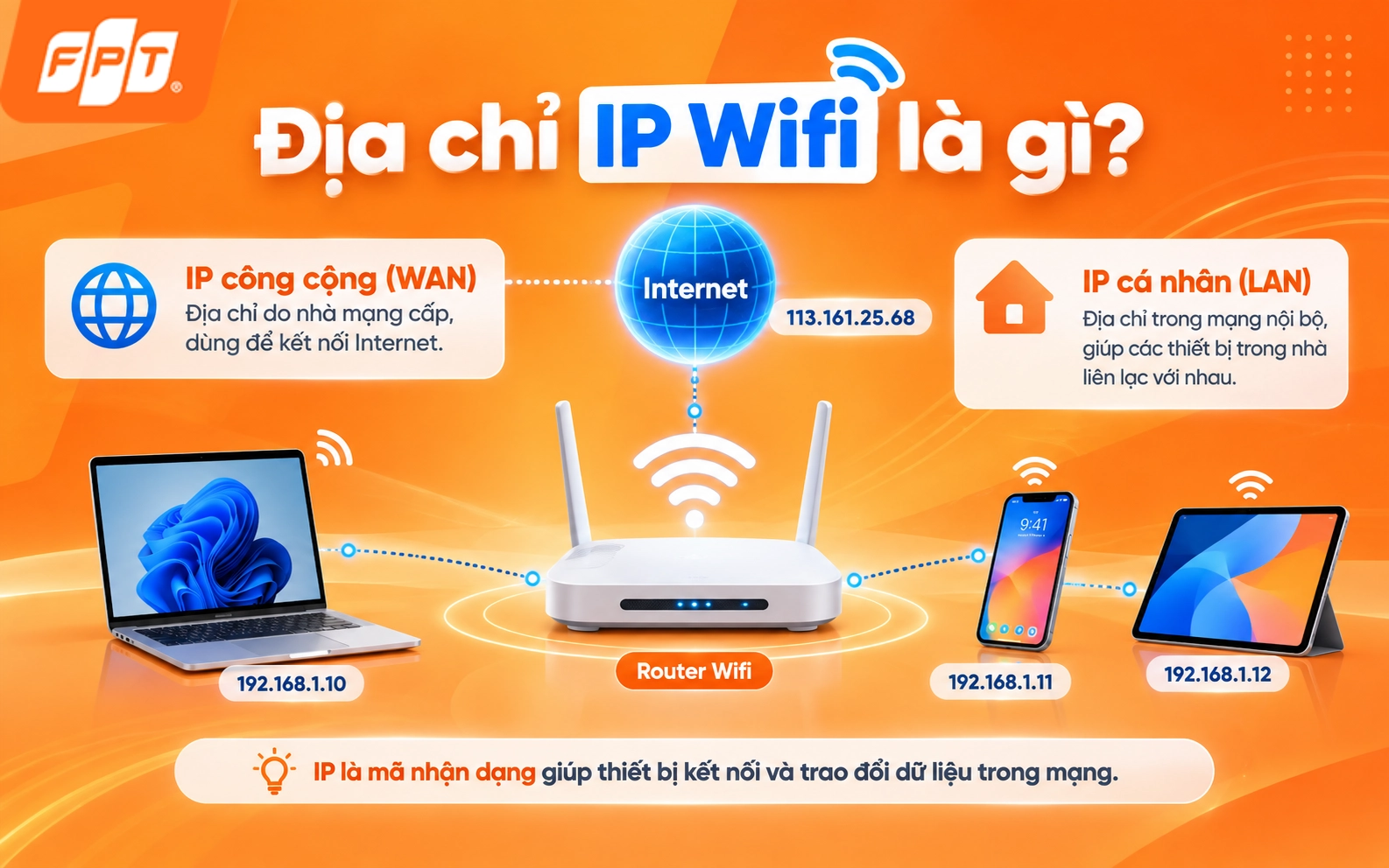 1789115111_Check-ip-wifi-1.webp