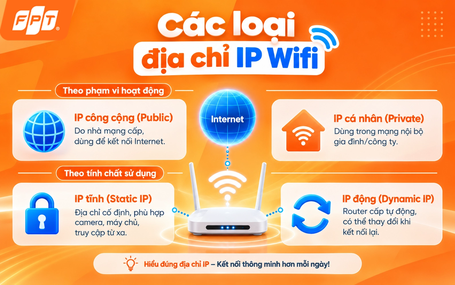 1789115454_Check-ip-wifi-2.webp