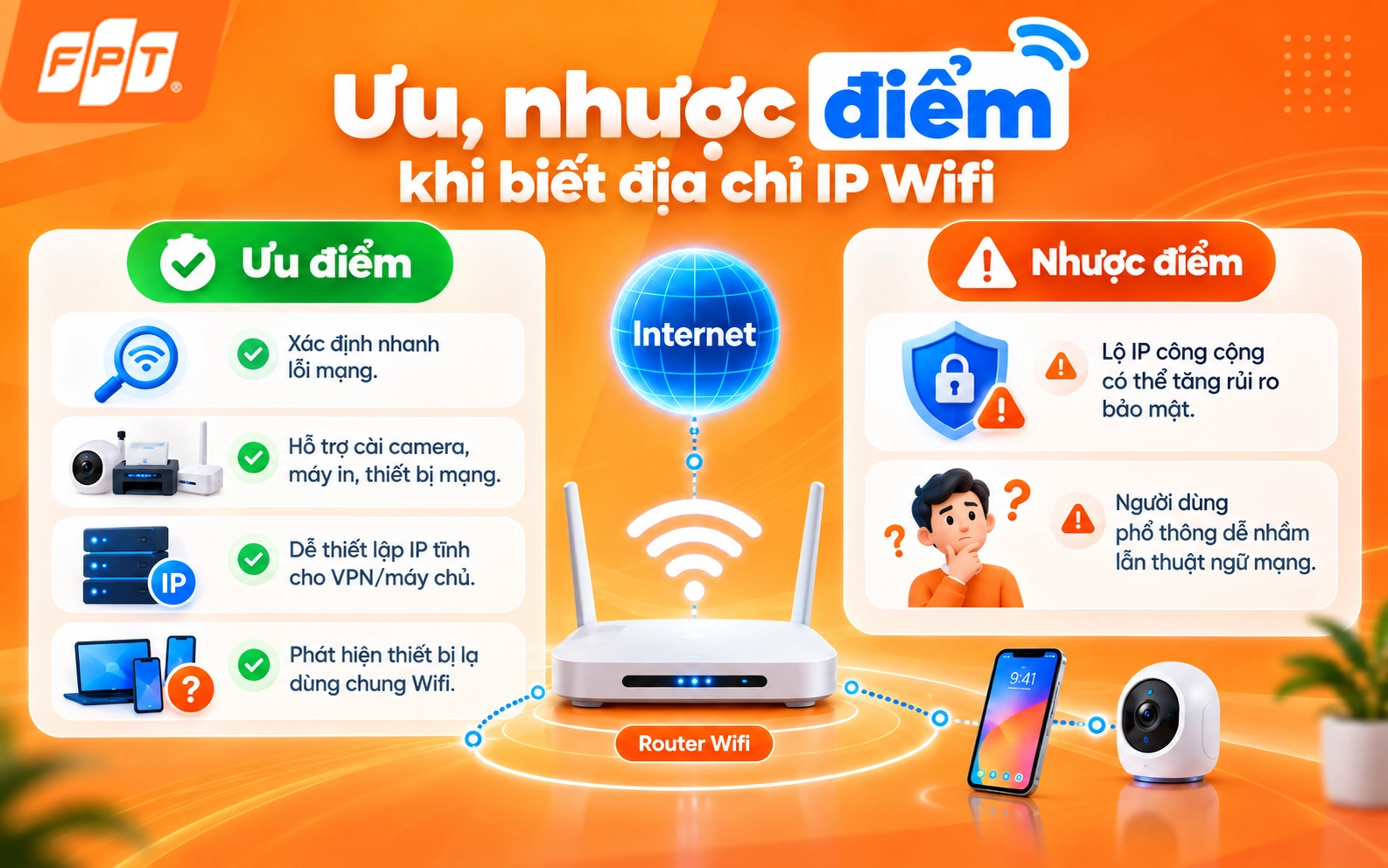 1789115582_Check-ip-wifi-3.webp