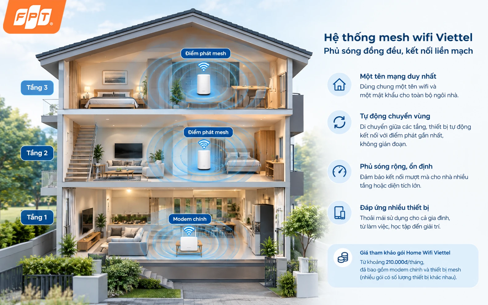 1789381654_mesh-wifi-viettel-la-gi-2.webp
