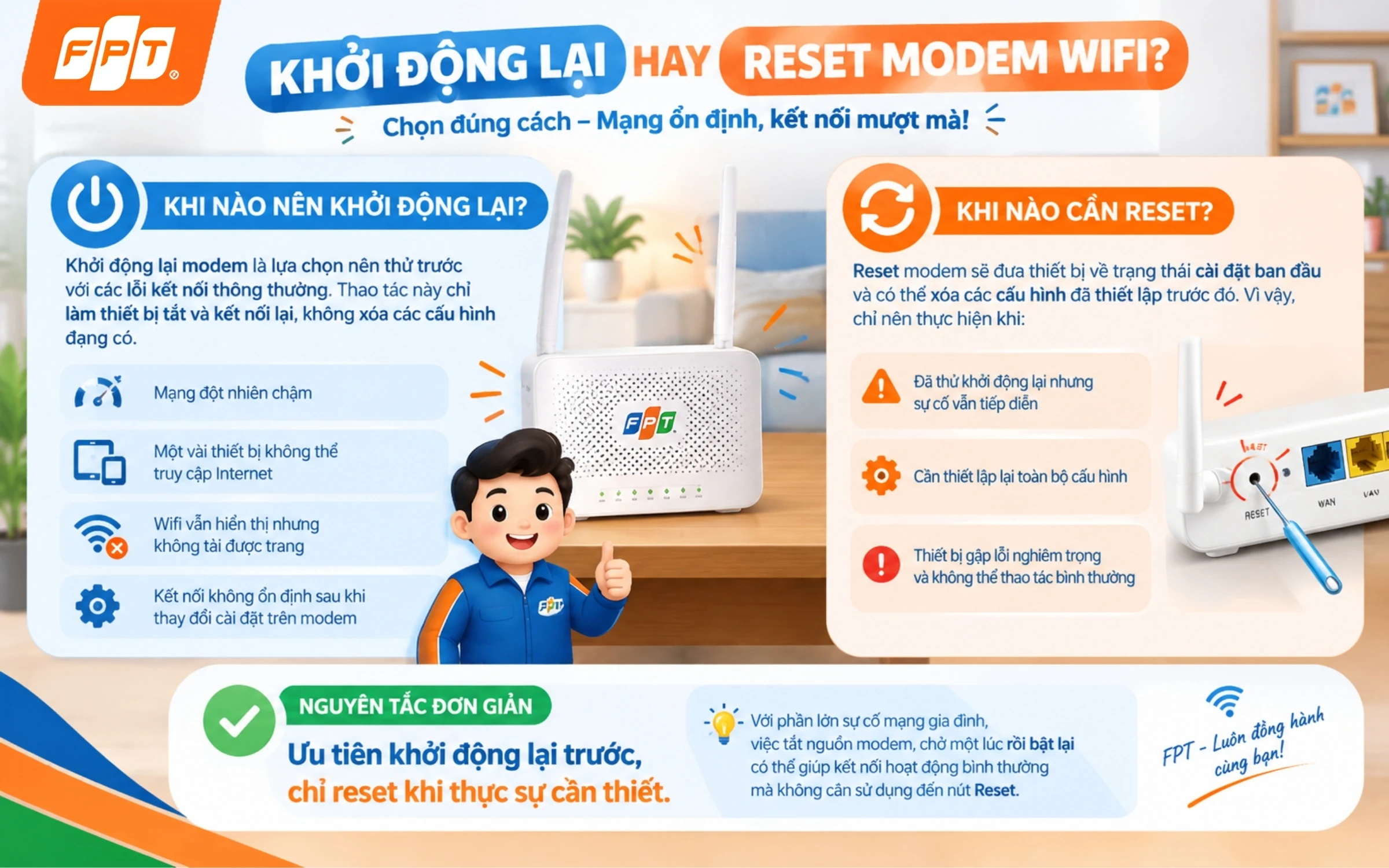 cách reset router wifi