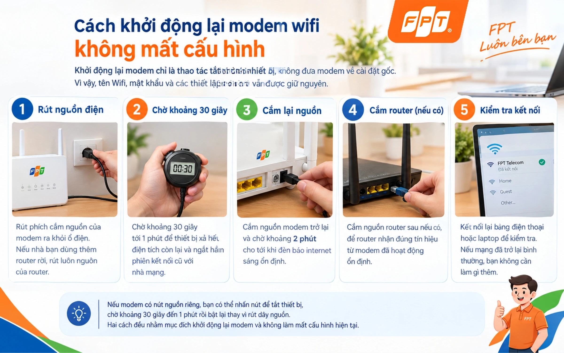 cách reset router wifi