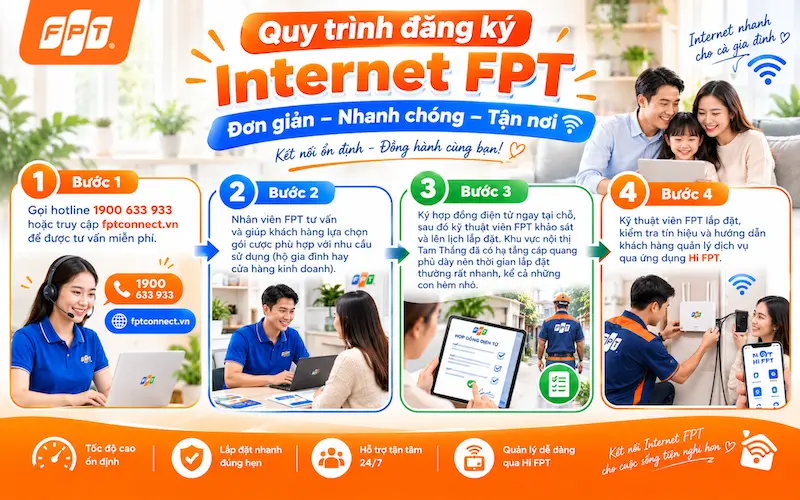 Quy trình đăng ký và lắp đặt internet FPT tại xã Thái Mỹ