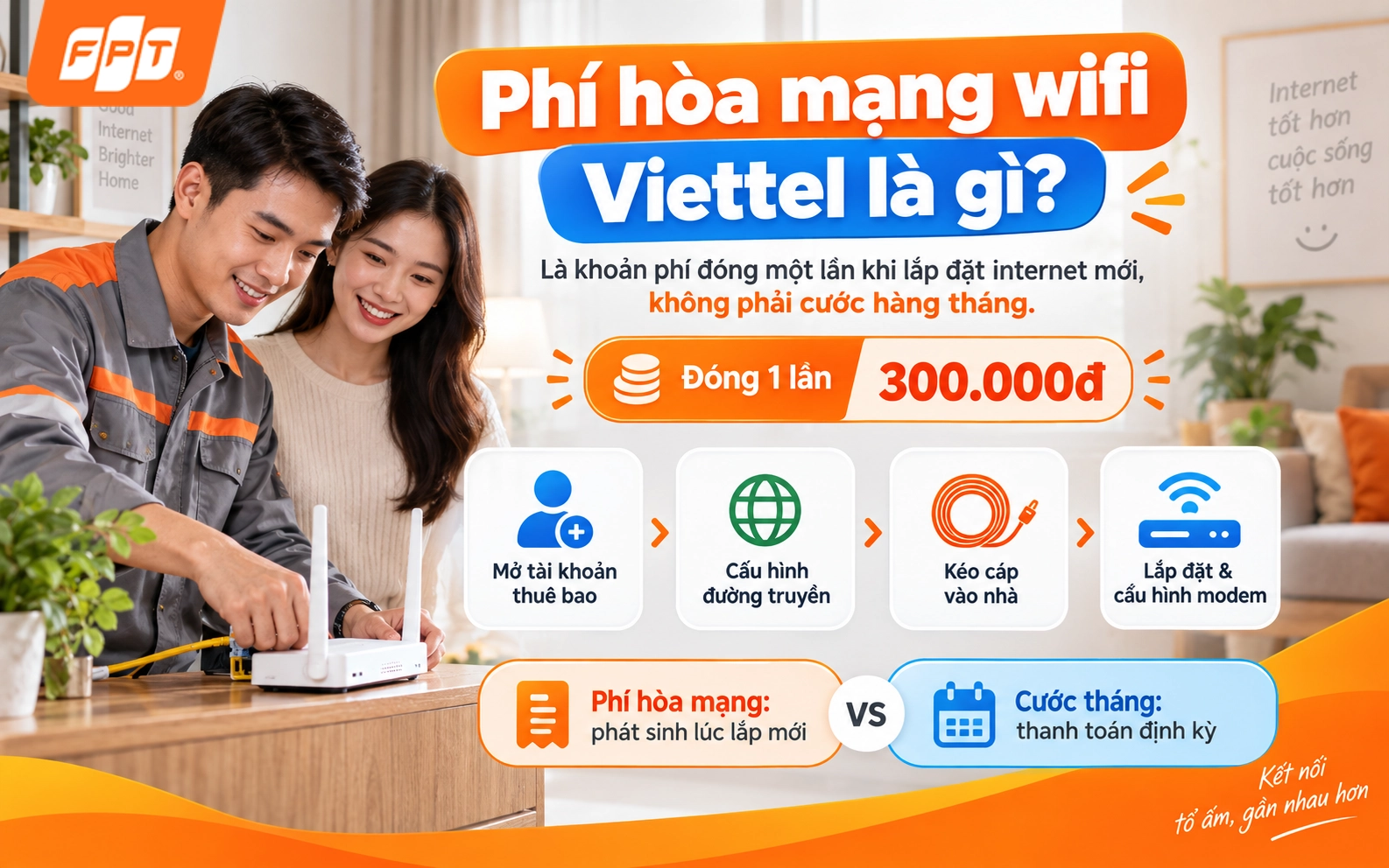 Phí hòa mạng wifi Viettel là gì