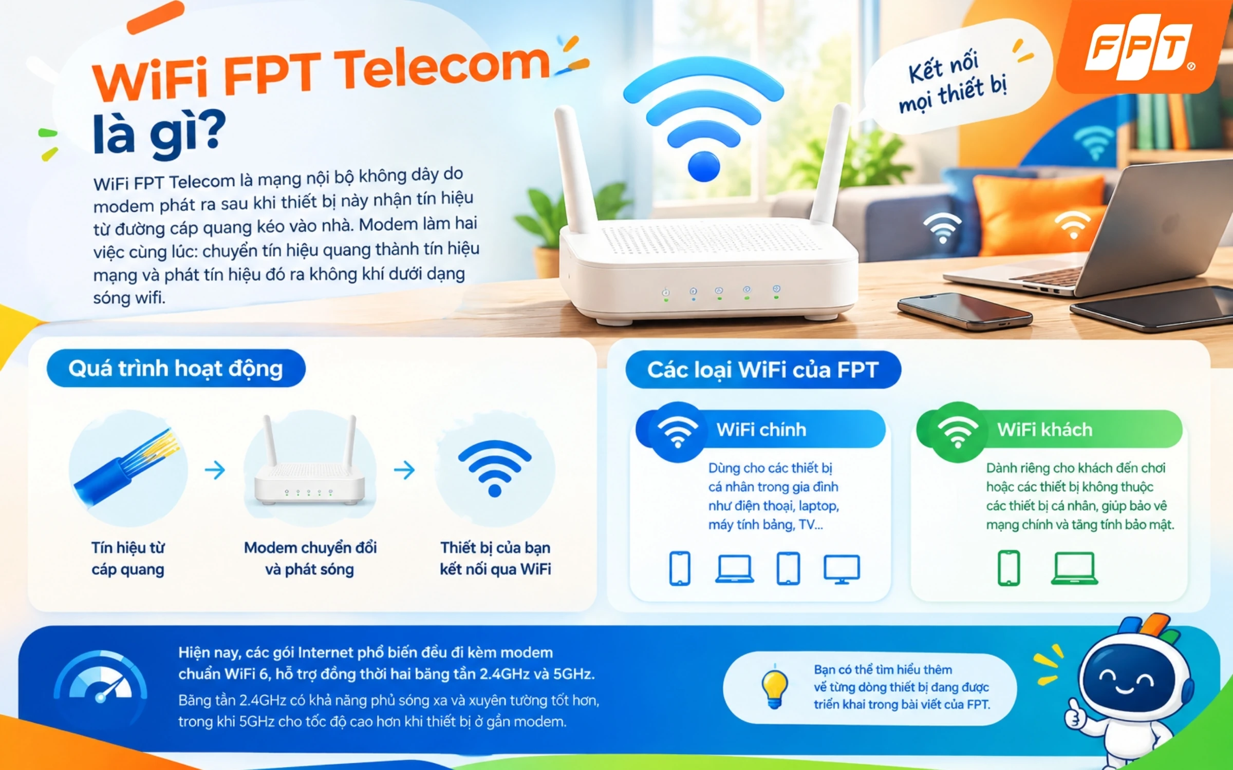 Wifi FPT Telecom là gì