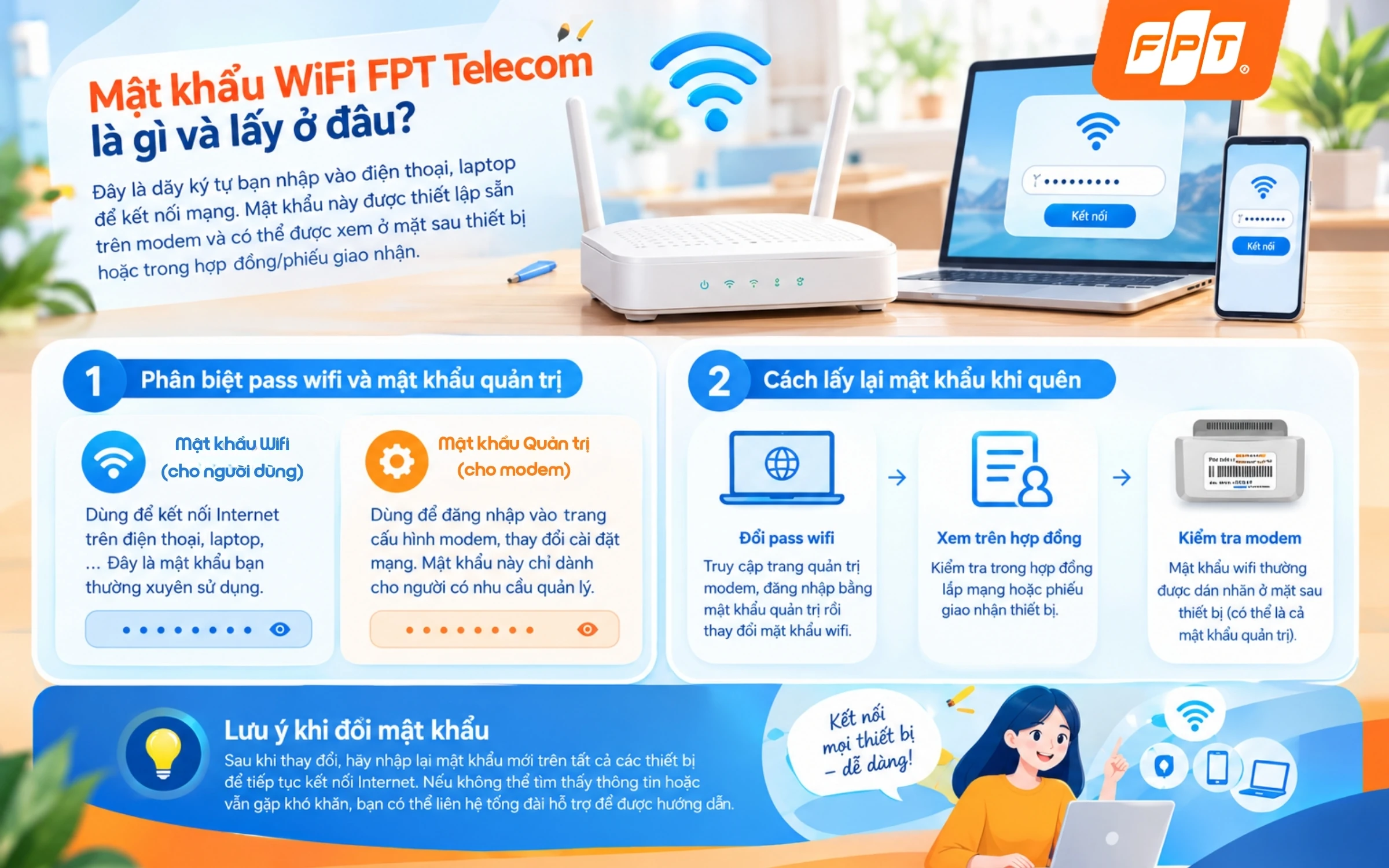 Wifi FPT Telecom là gì