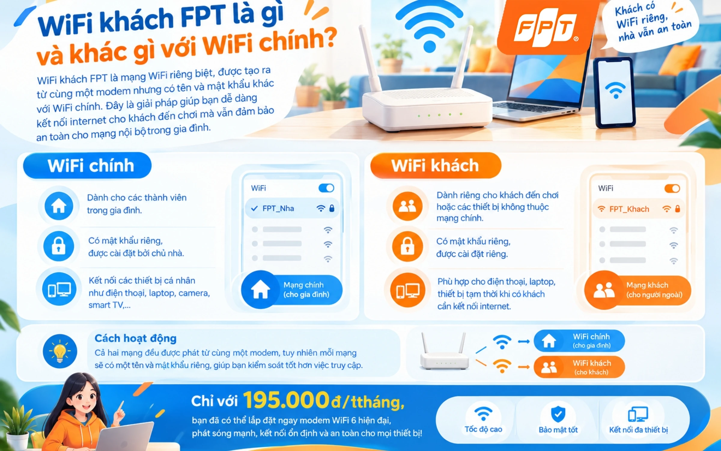 Wifi FPT Telecom là gì