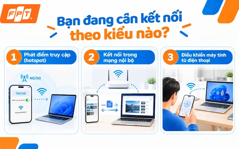 kết nối điện thoại với máy tính qua wifi