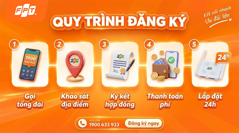 Quy trình đăng ký và lắp đặt internet FPT tại xã Bà Điểm