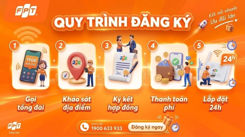 Quy trình đăng ký và lắp đặt internet FPT tại xã Nhà Bè