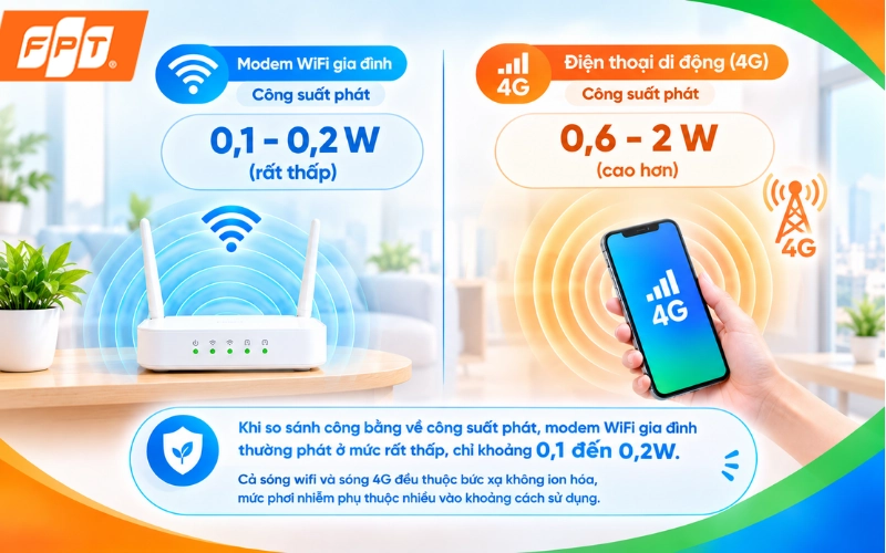 1789704926_song-wifi-co-hai-khong-2.webp