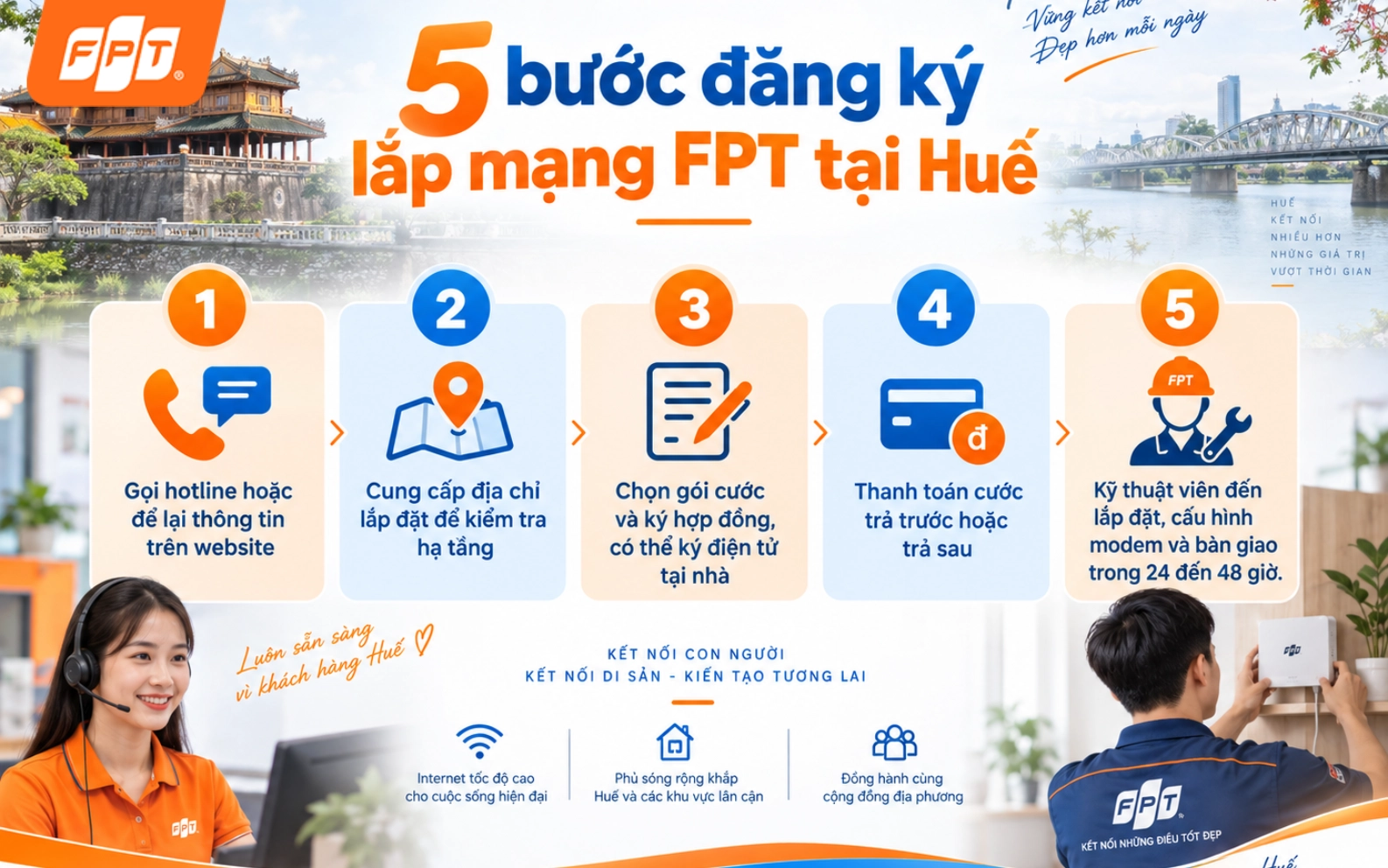 Bang-gia-lap-mang-internet-wifi-fpt-hue-4