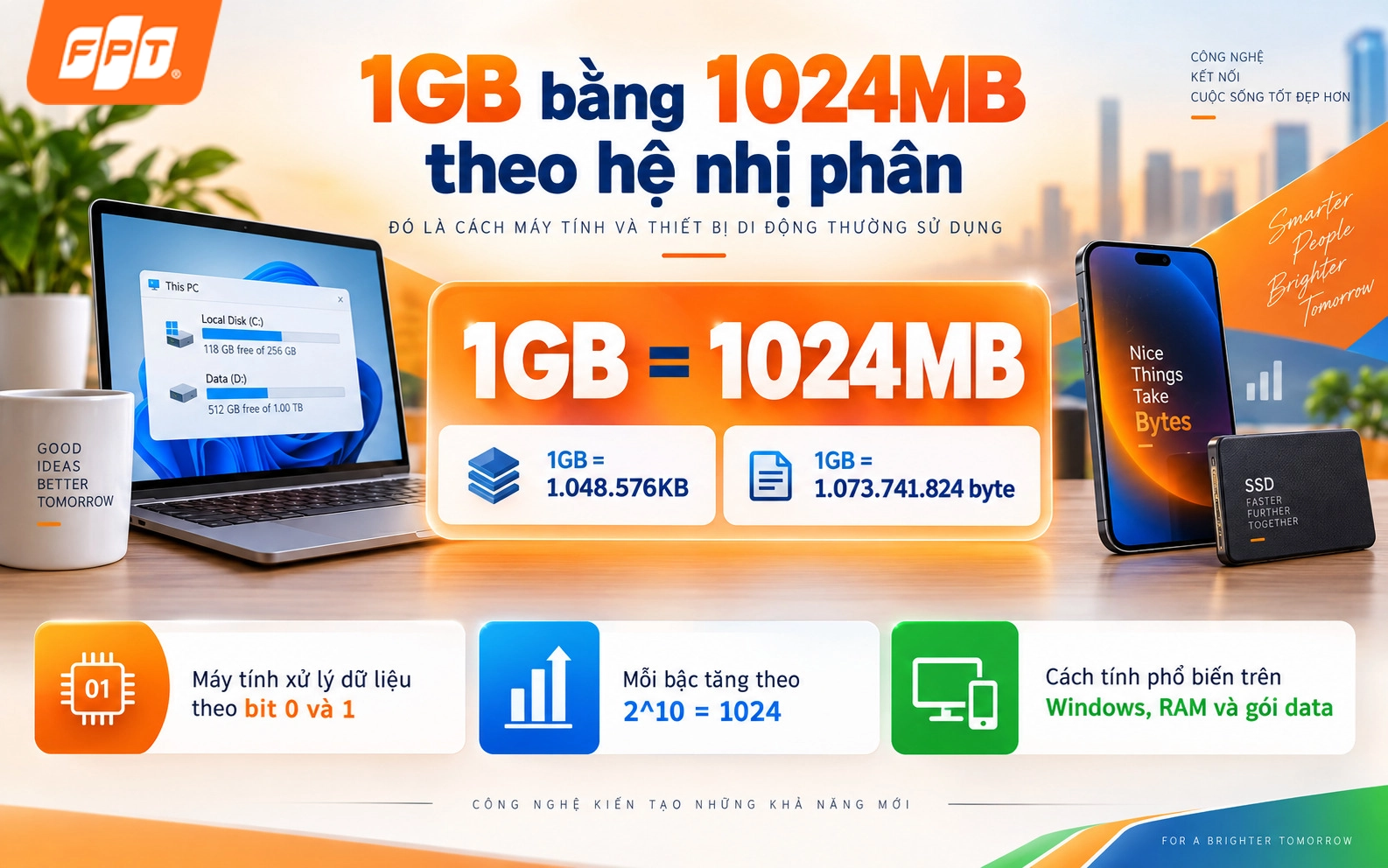 1gb-bang-bao-nhieu-mb-1.webp