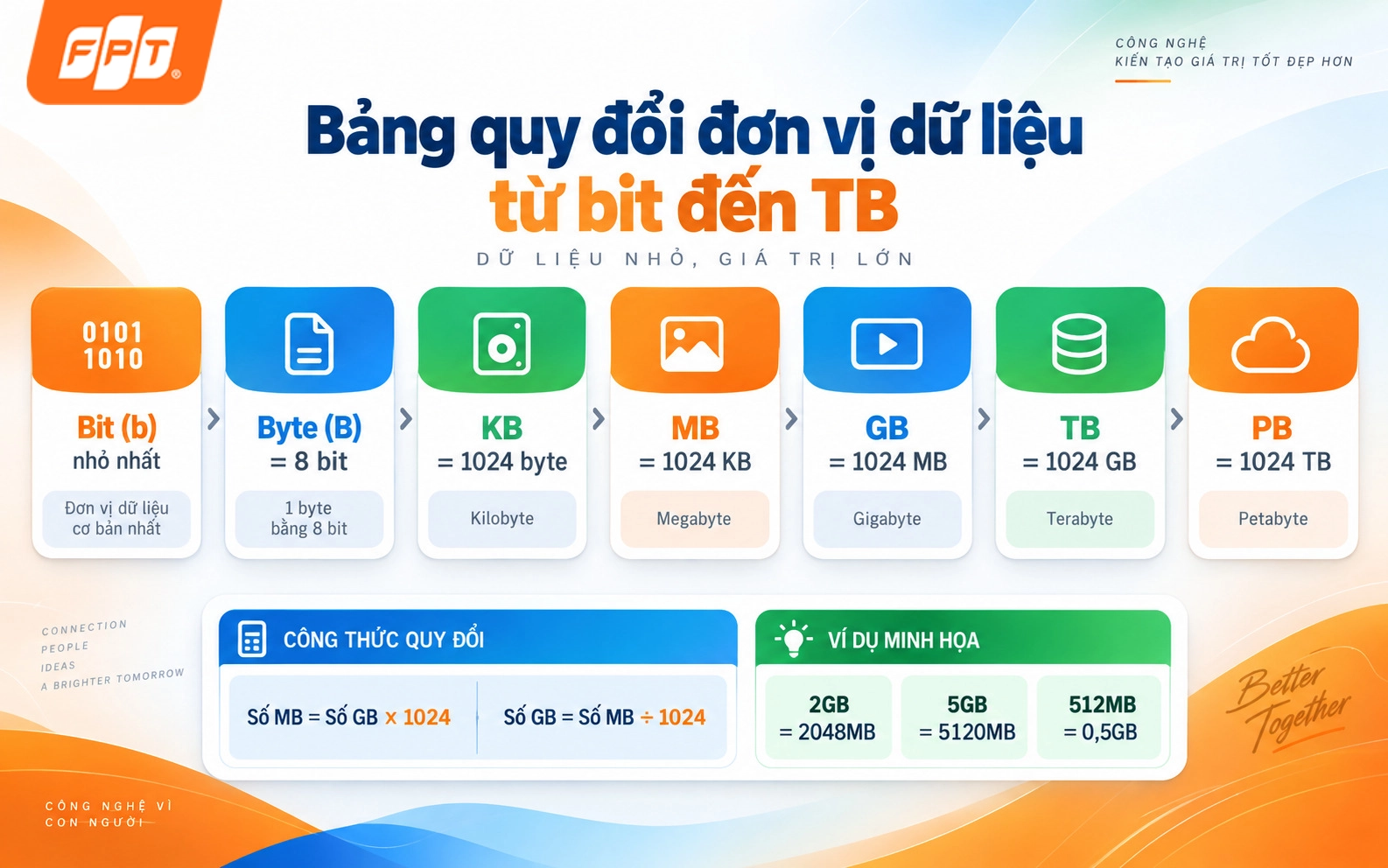 1gb-bang-bao-nhieu-mb-3.webp