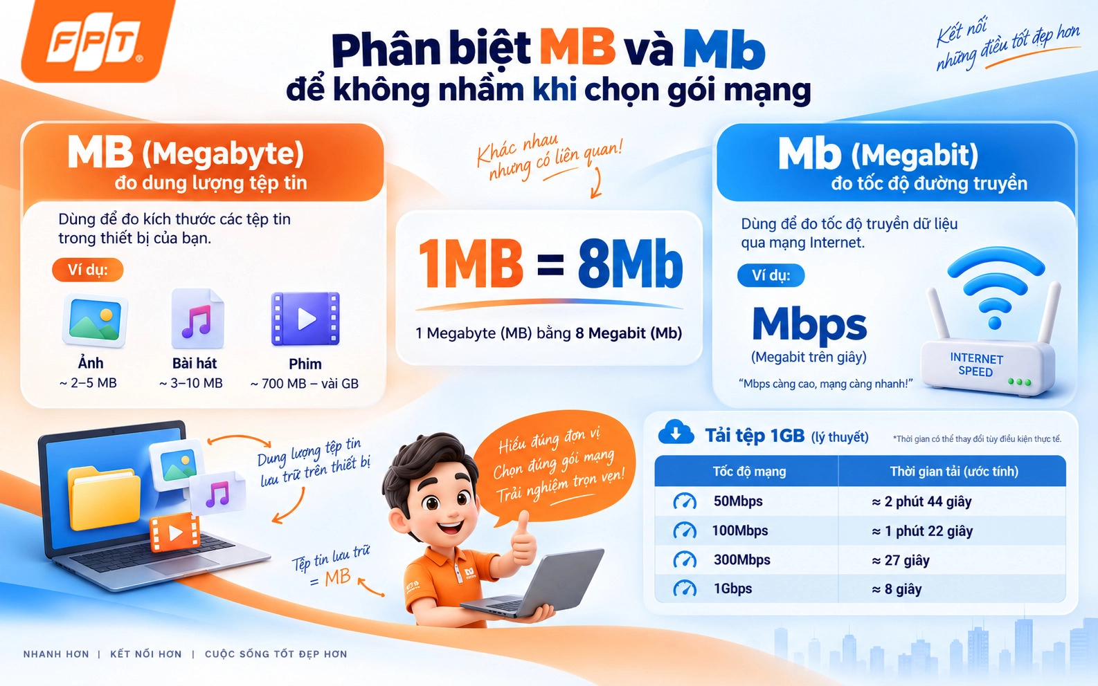 1gb-bang-bao-nhieu-mb-61.webp