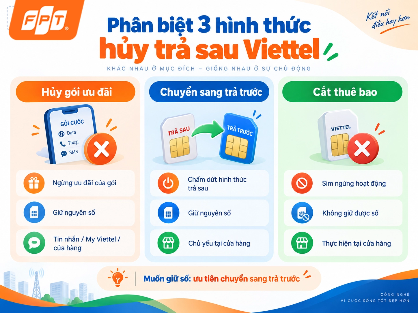 Huy-goi-cuoc-viettel-tra-sau-4.webp