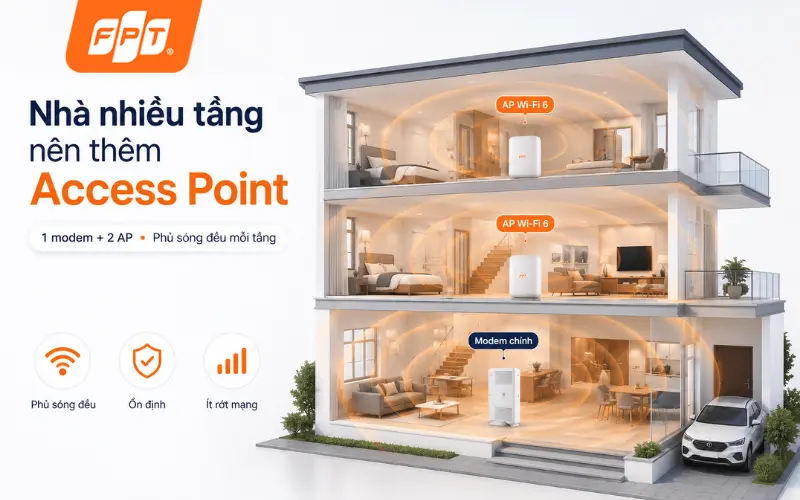 Chọn đúng số lượng Access Point theo kiểu nhà giúp phủ sóng hiệu quả, tối ưu chi phí