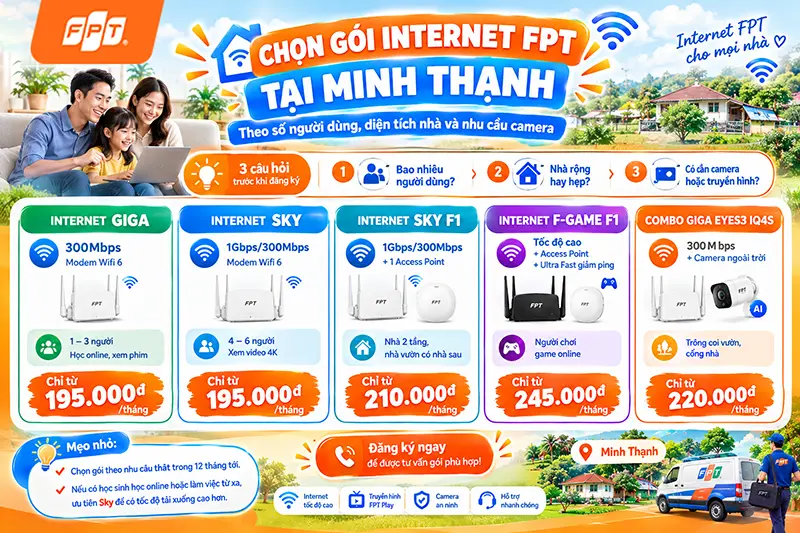 Infographic chọn gói internet FPT theo số người dùng và kiểu nhà, có logo FPT