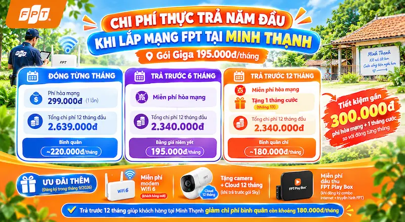 Biểu đồ so sánh chi phí năm đầu gói Giga theo 3 hình thức đóng cước, có logo FPT