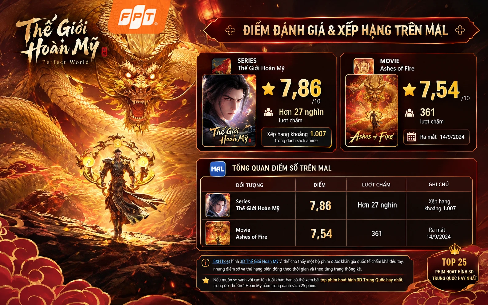 Thế Giới Hoàn Mỹ hoạt hình 3d