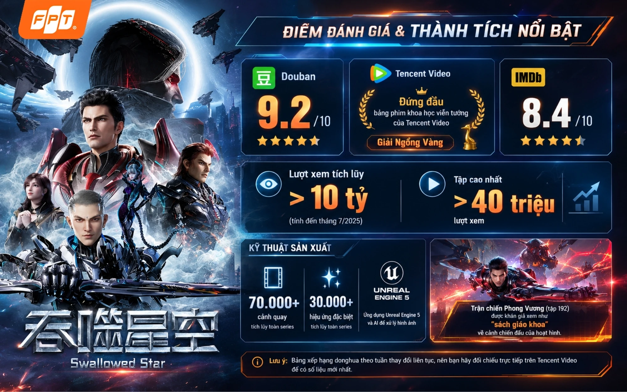 Thôn Phệ Tinh Không hoạt hình 3D