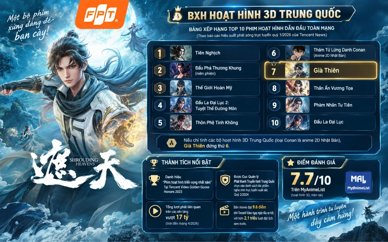Già Thiên hoạt hình 3D