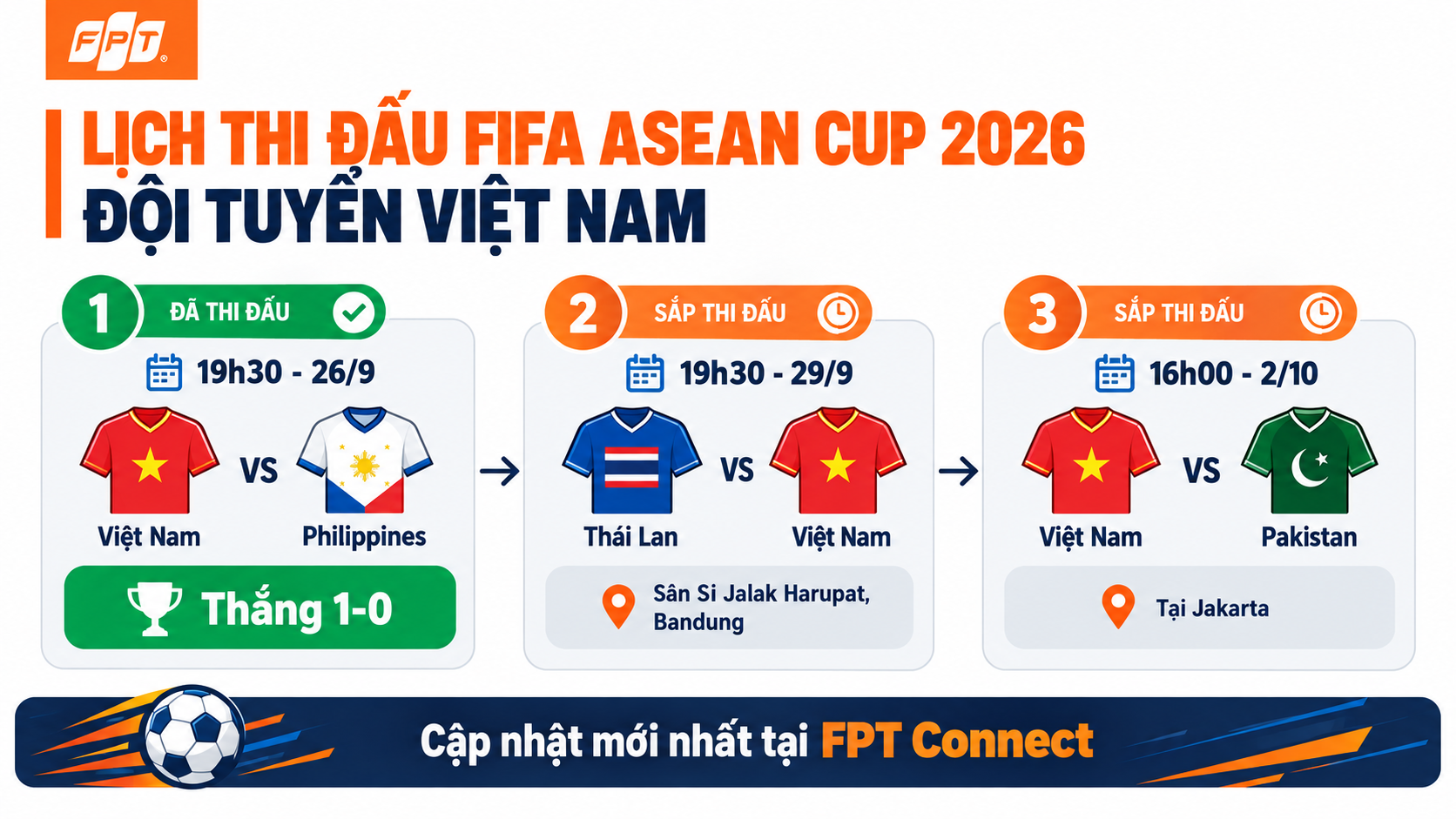 Lịch thi đấu FIFA ASEAN CUP 2026 của đội tuyển Việt Nam