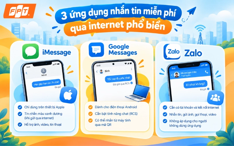 gửi tin nhắn sms miễn phí qua mạng internet