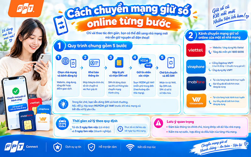 Chuyển mạng giữ số