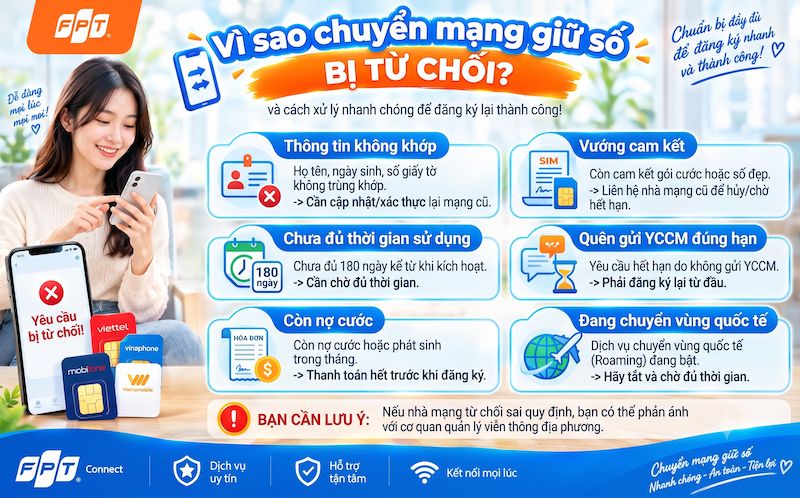 Chuyển mạng giữ số