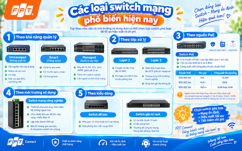 Switch mạng
