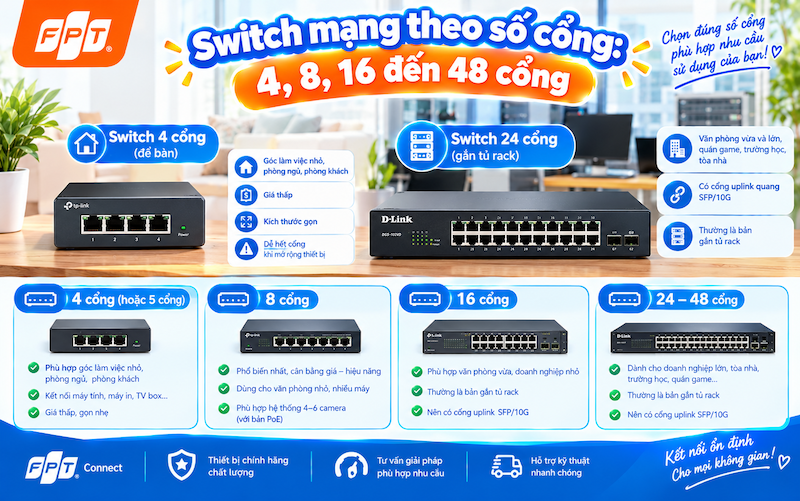 Switch mạng