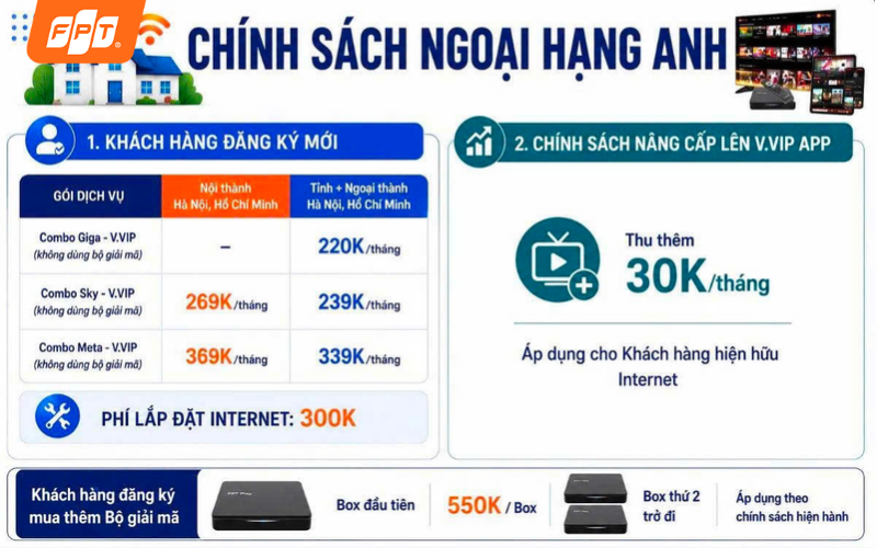 Xem Ngoại hạng Anh đăng ký gói cước FPT nào