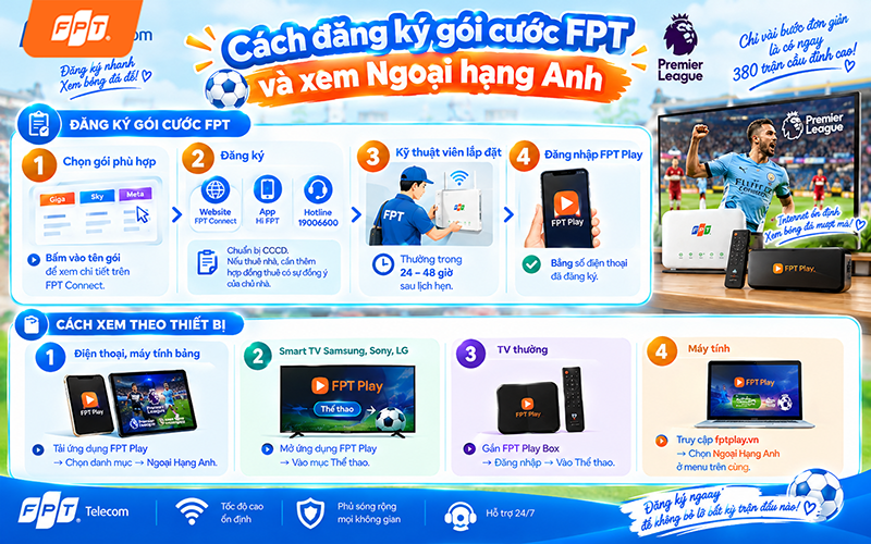 Xem Ngoại hạng Anh đăng ký gói cước FPT nào