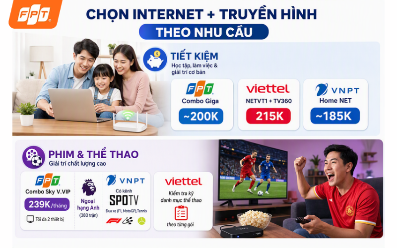 nên dùng internet truyền hình nhà mạng nào
