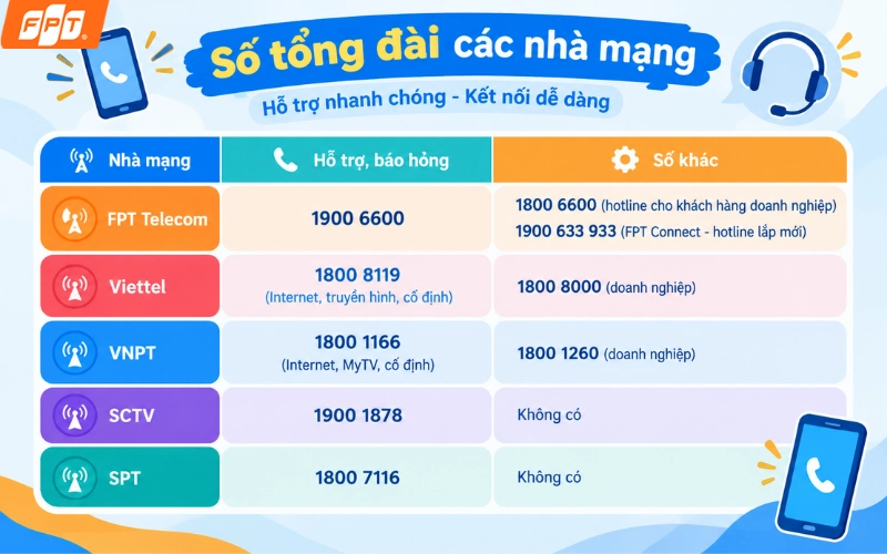 Tổng hợp số tổng đài mạng Internet phổ biến