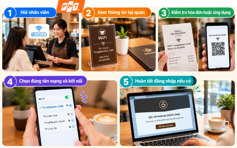 Pass wifi cafe Trung Nguyên