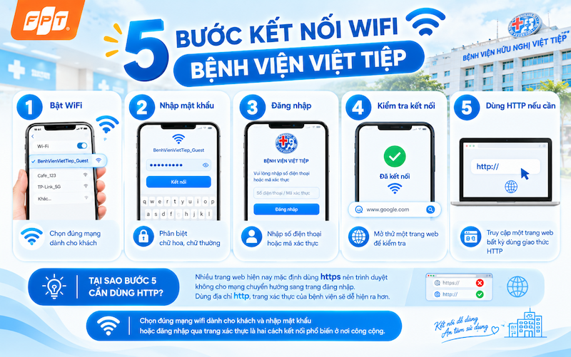 Màn hình điện thoại hiển thị danh sách mạng wifi và ô nhập mật khẩu